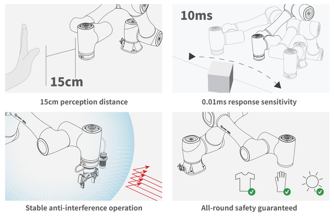 Cánh Tay Robot Kuka Tải Trọng 10kg Thay Thế Kuka Cho Cửa Hàng Vật Liệu Xây Dựng Thư Viện