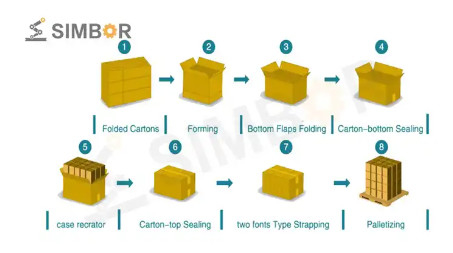 kẹp khí nén cho dây chuyền sản xuất đóng gói rô bốt xử lý xếp chồng pallet cánh tay rô bốt