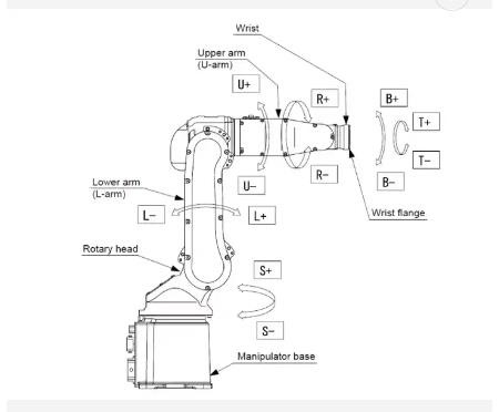 Hệ thống Robot hàn bằng sợi quang ABB Kuka Fanuc Cánh tay robot 6 trục Độ sâu 0,04-6mm