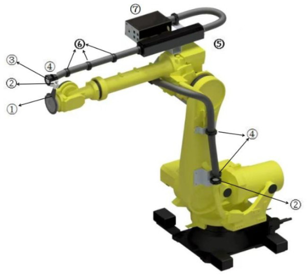 Đưa robot của bạn lên cấp độ tiếp theo với Bộ quần áo robot KUKA / YASKAWA / FANUC tương thích