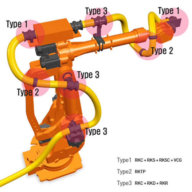 Hỗ trợ kỹ thuật Bộ quần áo robot chống áp lực cho HYUNDA / ABB / FANUC / KUKA
